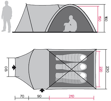 Sizes