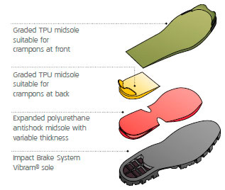 nepal_evo_sole