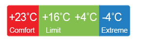 temp_lodger