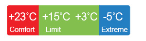 temp_trek