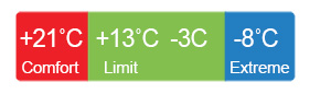 hiker_temp