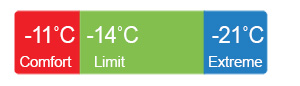 warm_t